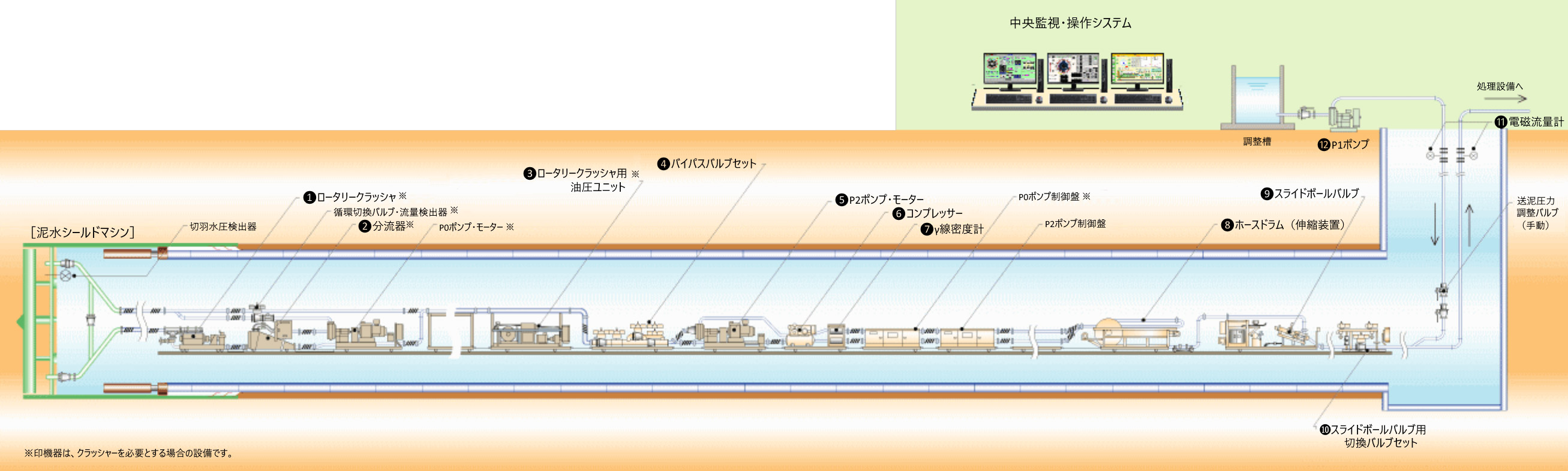 泥水式シールド工事用設備