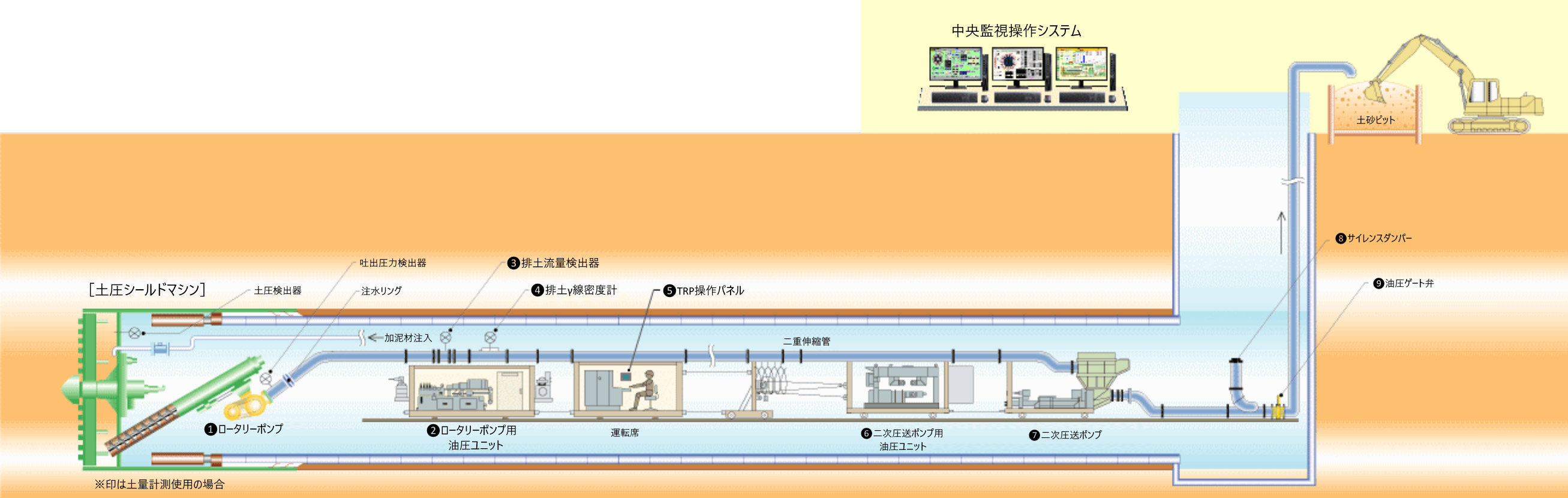 泥水式シールド工事用設備