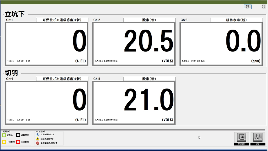 ガス集中監視